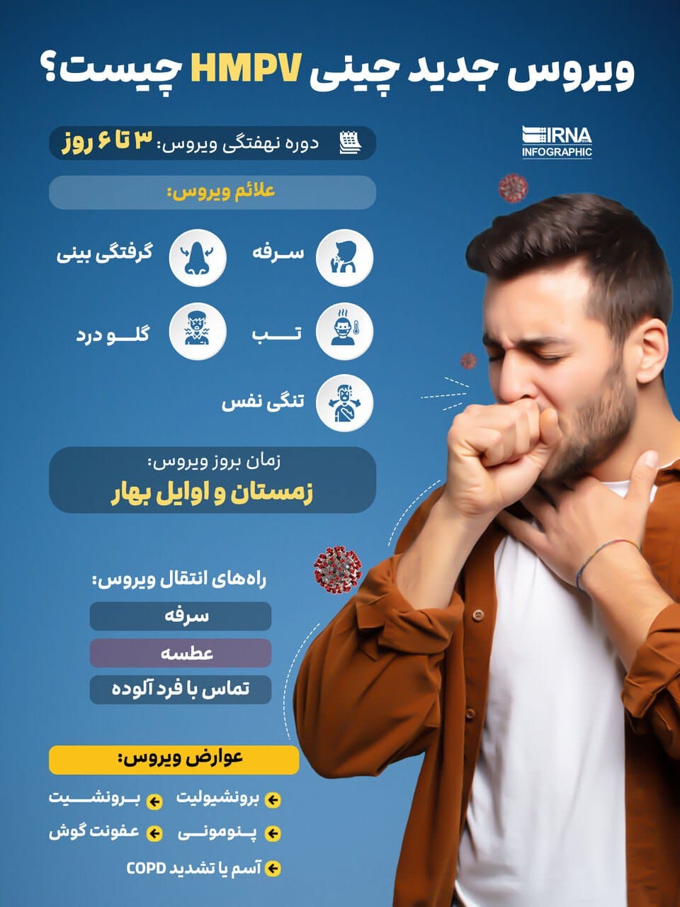 اینفوگرافی ویروس hmpv