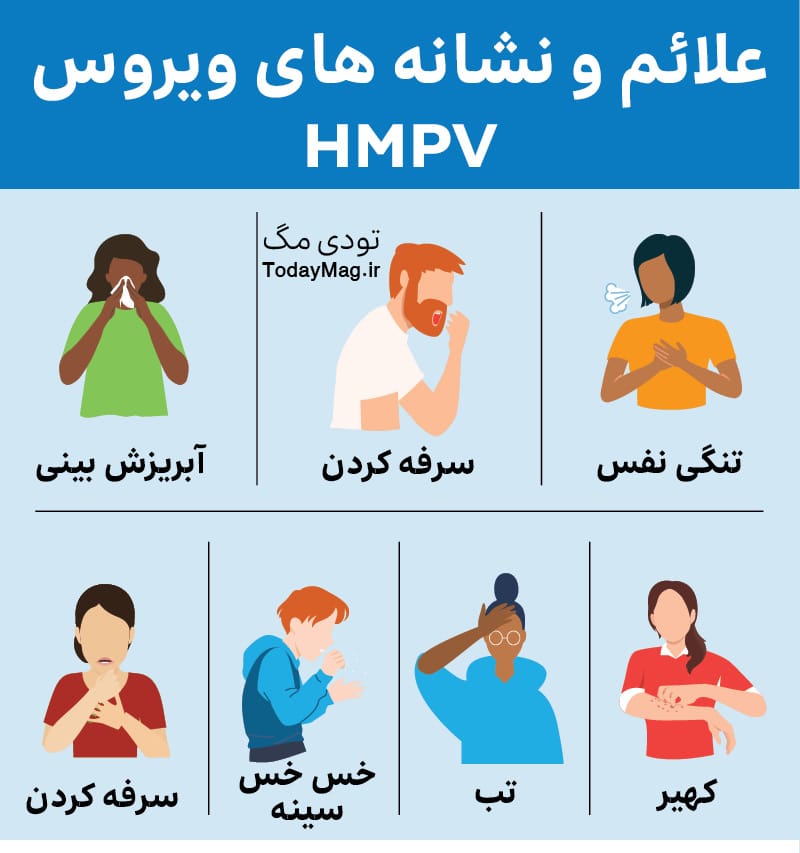 علائم ویروس HMPV