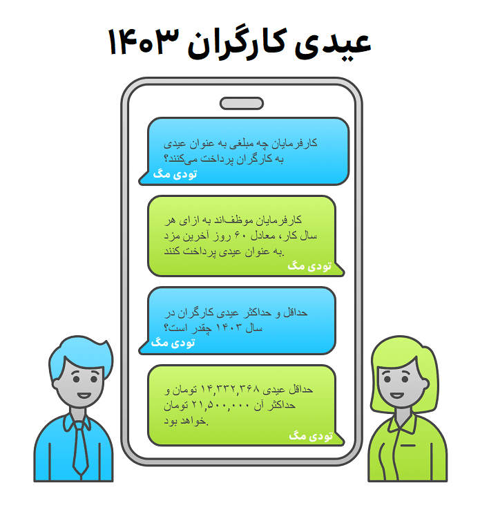 عیدی کارگران 1403