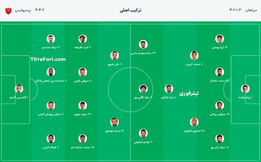 شماتیک ترکیب پرسپولیس و سپاهان جام حذفی 24 بهمن 1403