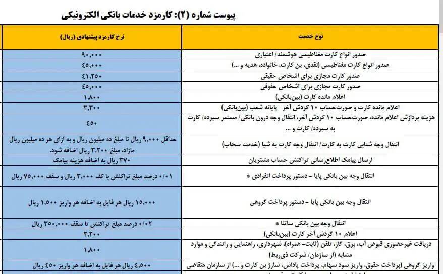 نرخ کارمزد جدید بانک ها از 15 اردیبهشت 1404