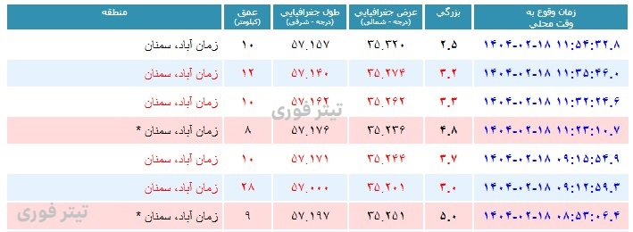 زلزله سمنان