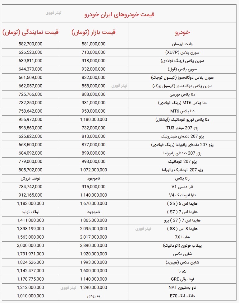 قیمت خودرو در بازار امروز 2 خرداد 1404 + جدول قیمتی