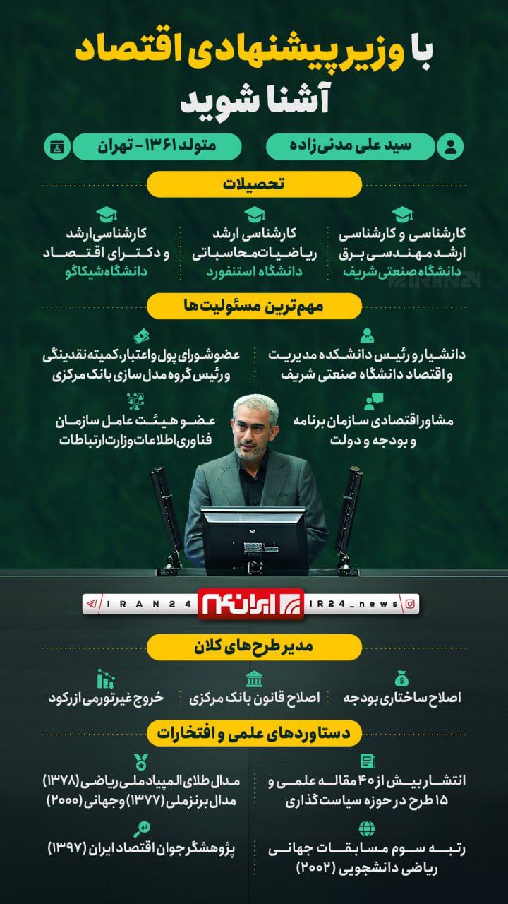 بیوگرافی سید علی مدنی زاده ؛ سوابق و زندگینامه وزیر پیشنهادی اقتصاد